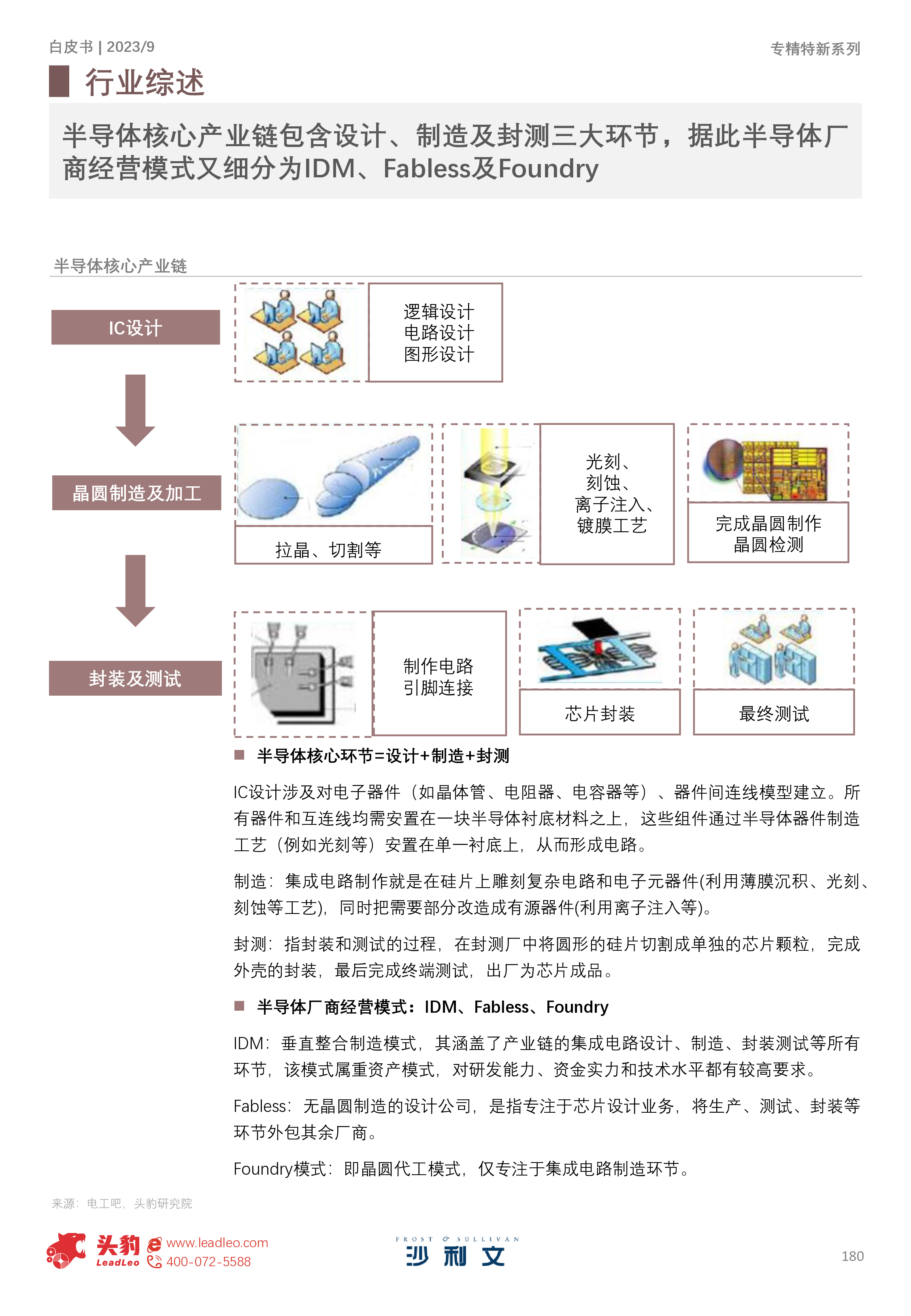 沙利文:2023年中国专精特新企业发展系列白皮书(中)